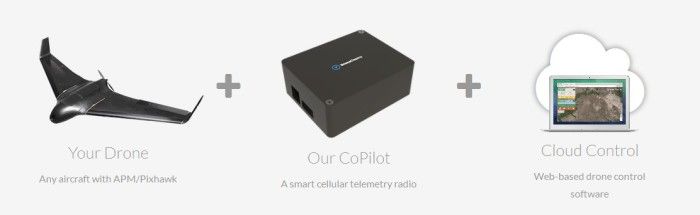 drone-deploy-cloud-drone