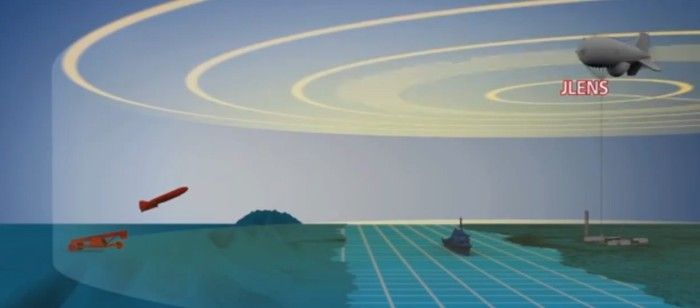 jlens-scenario dirigibile anti drone