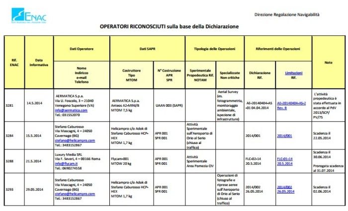 lista-operatori-autorizzati