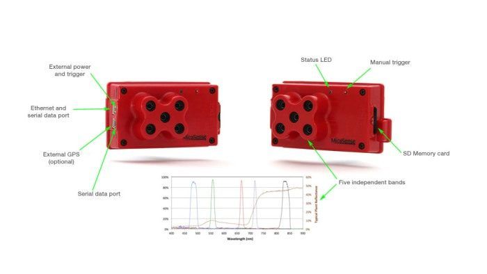 telecamera multispettrale per droni in agricoltura
