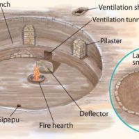 glossary_kiva