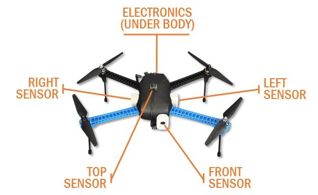 sistema anti collisione per droni 3dr robotics iris+