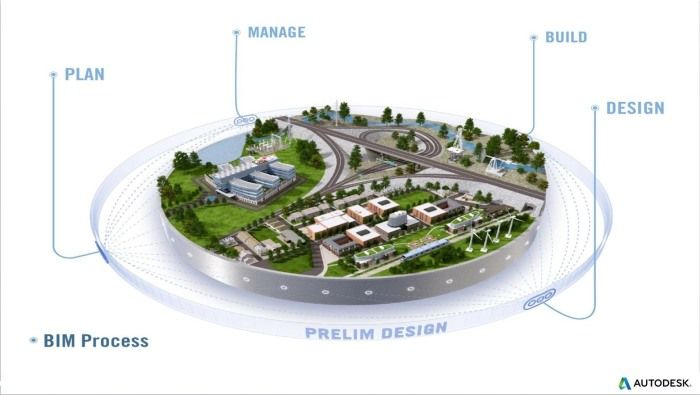 autodesk bim