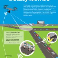immagine di Infographic RWS Drones tcm174 373327 01