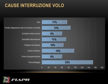 immagine di cause interruzione volo apr