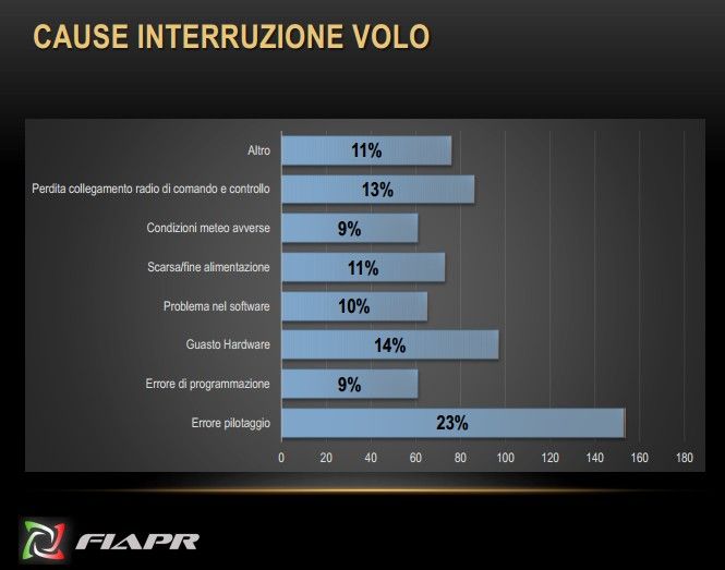cause-interruzione-volo-apr