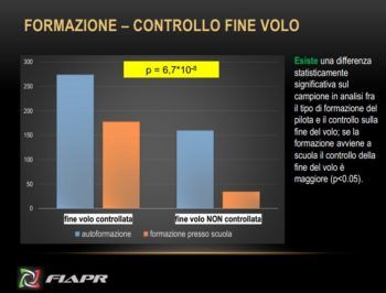 immagine di controllo fine del volo apr