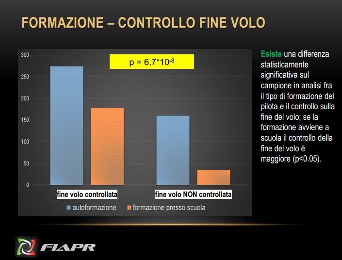 controllo-fine-del-volo-apr