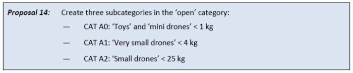 droni-macro-categorie