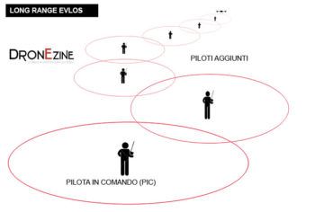 evlos2