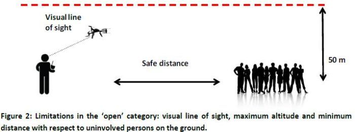 limitazioni-open-category