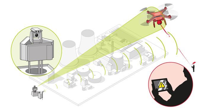 immagine di Airbus Counter UAV System