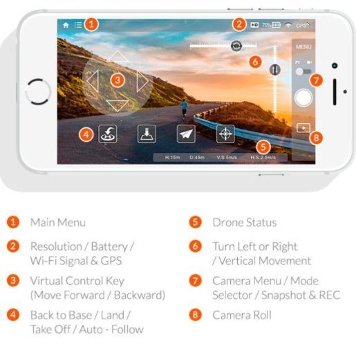 app per comandare ONAGOfly drone con GPS e rilevamento ostacoli