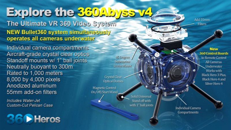 360abyss v4