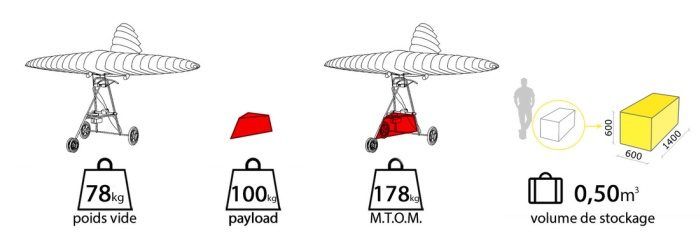 drone-cargo-next-fly