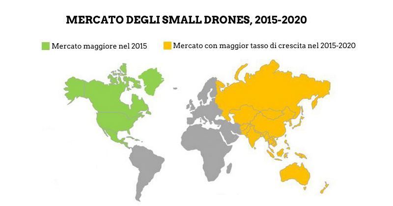 mercato small drones