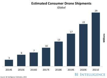 consumer drone shipments-1