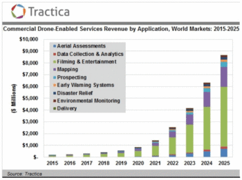 2016-05-02-07_32_40-Commercial-Drone-Enabled-Services-Revenue-Will-Reach-8.7-Billion-Annually-by-20