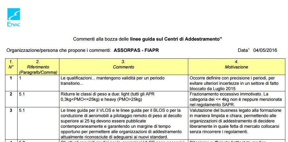 immagine di commenti a linee guida enac sapr