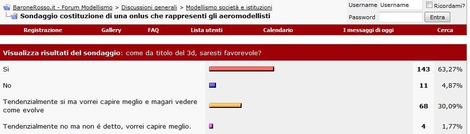 sondaggio-onlus