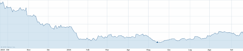 gopro-in-borsa-dopo-uscita-di-karma