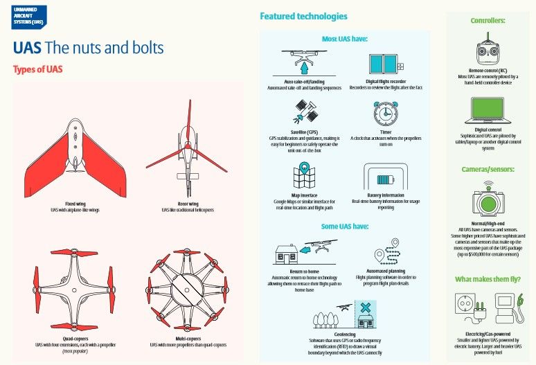 tipi-di-uav-droni-allianz