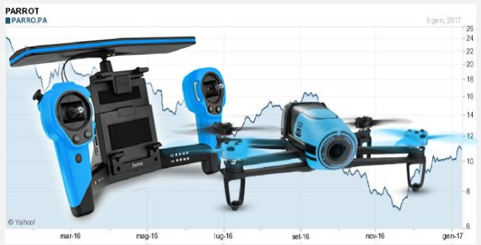 immagine di parrot licenziamenti personale drone