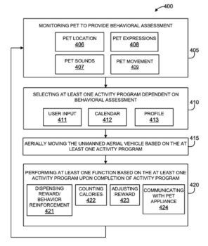 ibm-drone-patent