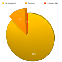 immagine di Schermata 2017 09 28 alle 13.19.54