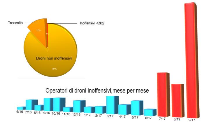 immagine di trecentini