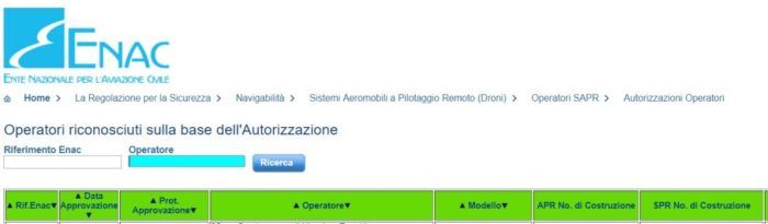 immagine di elenco operatori autorizzate critiche