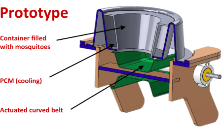 zanzare trasportate nei droni