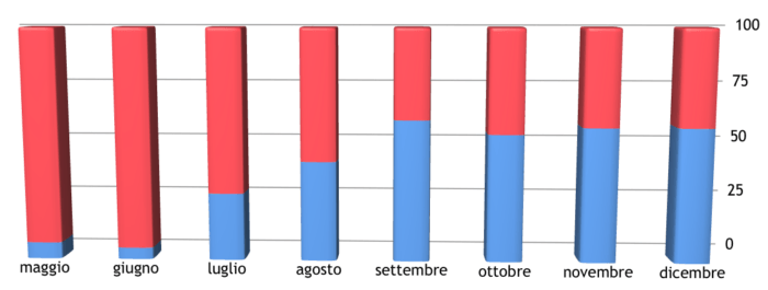 immagine di Schermata 2017 12 27 alle 17.11.40