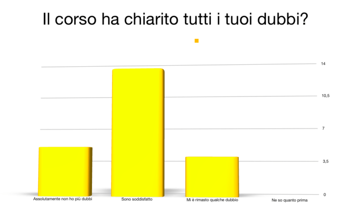immagine di Schermata 2018 01 21 alle 20.10.15