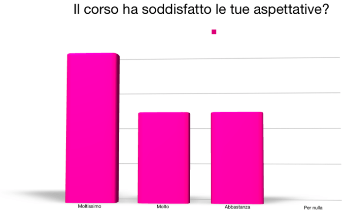 immagine di Schermata 2018 01 21 alle 20.19.18