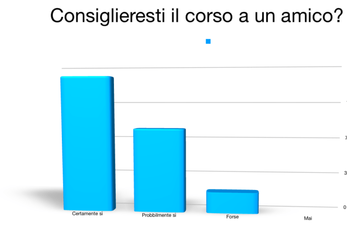 immagine di Schermata 2018 01 21 alle 20.35.28