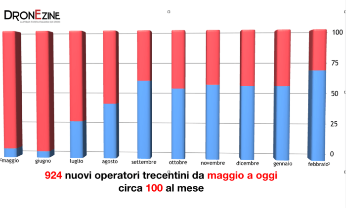 immagine di Schermata 2018 02 24 alle 13.48.42