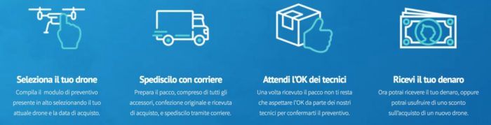 immagine di come funziona