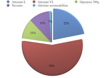 immagine di Attestati