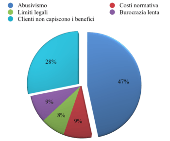 immagine di Schermata 2018 05 03 alle 12.30.36
