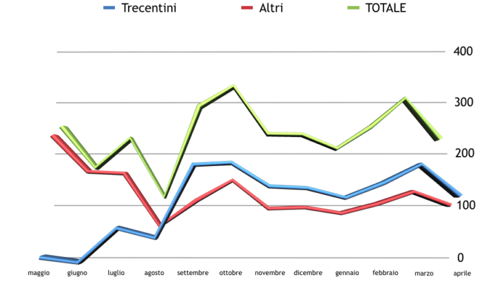 immagine di Schermata 2018 05 04 alle 11.46.14