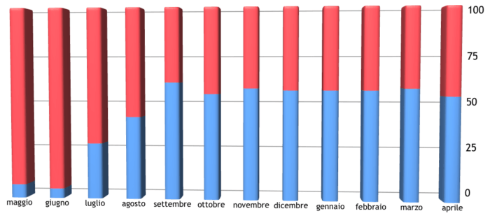 immagine di Schermata 2018 05 14 alle 22.16.26