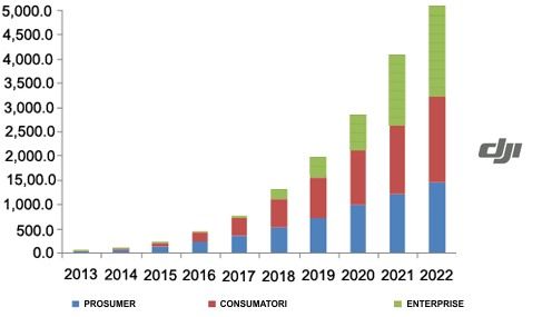 immagine di consumer drone market