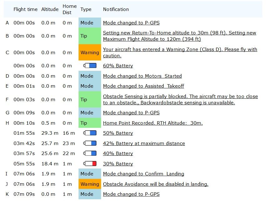 immagine di schermata airdata notifications