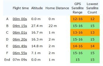 immagine di segnale gps ricevuto drone log