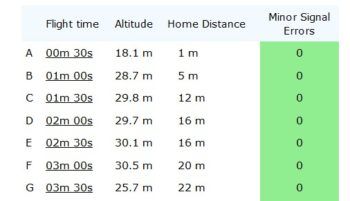 immagine di segnale raidio ricevuto drone log