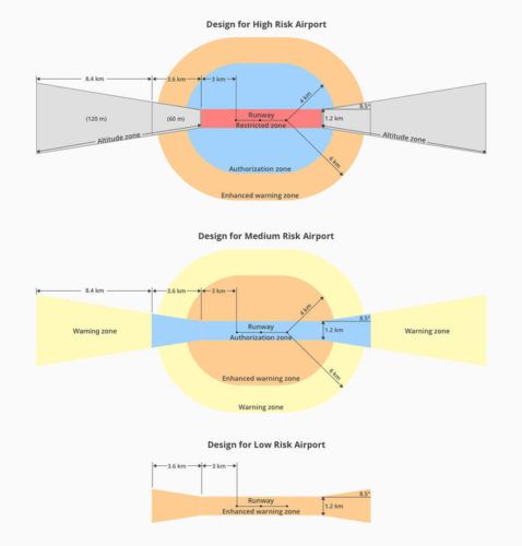 immagine di dji ridisegna le noflyzone per droni vicino agli aeroporti