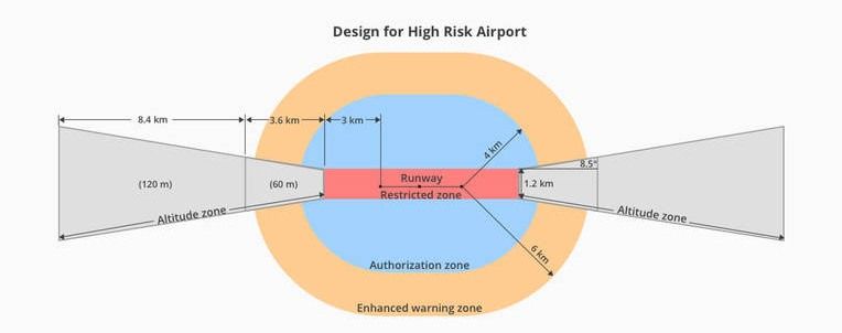 immagine di dji ridisegna le zone geofencing droni vicino aeroporti