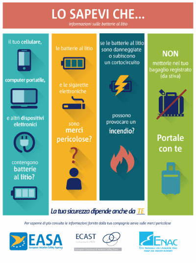 infografica easa batterie polimeri di litio in aereo