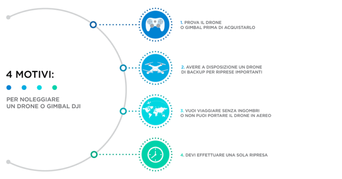 immagine di Noleggio dji